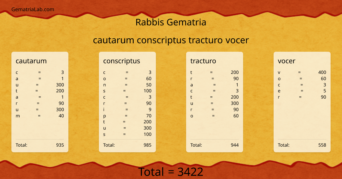 cautarum conscriptus tracturo vocer in rabbis Gematria